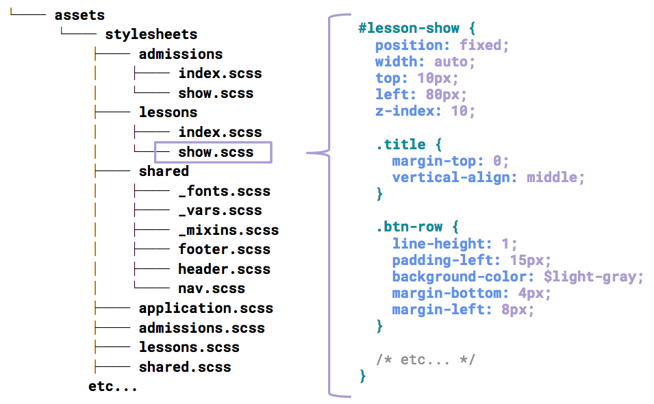 Stylesheet Directory Tree